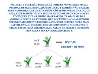Apresentação alta confiança