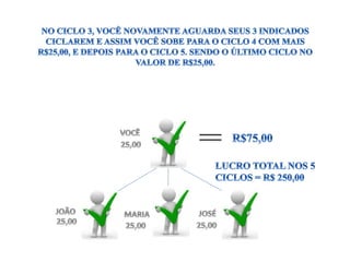 Apresentação alta confiança