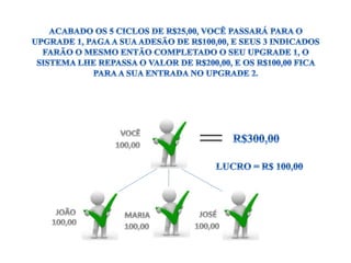 Apresentação alta confiança