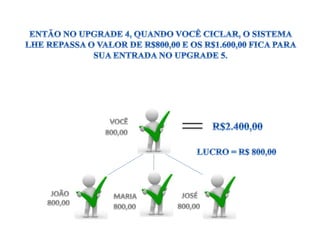 Apresentação alta confiança