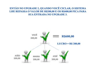 Apresentação Grupo Private