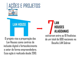 AÇÕES E PROJETOS

LAN HOUSE

O projeto visa a preparação das
Lan Houses como centros de
inclusão digital e fortacelecimento
o setor de forma empreendedora.
Essa ação é realizada desde 2010.

7

LAN
HOUSES
ALAGOANAS

estiveram entre as 10 finalistas
de um total de 600 nacionais no
Desafio LAN Sebrae

 