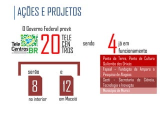 AÇÕES E PROJETOS
O Governo Federal prevê

20

serão

8
no interior

TELE
CEN
TROS

e

12
em Maceió

sendo

4

já em
funcionamento

Ponta da Terra, Ponto de Cultura
Quilombo dos Orixás
Fapeal – Fundação de Amparo à
Pesquisa de Alagoas
Secti – Secretaria de Ciência,
Tecnologia e Inovação
Município de Murici

 