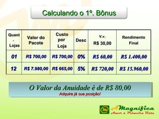 O Valor da Anuidade é de R$ 80,00 Adquira já sua posição! Quant.  Lojas Valor do Pacote Custo por  Loja Desc V.v. R$ 30,00  Rendimento Final 01  R$ 700,00 R$ 700,00 0% R$ 60,00 R$ 1.400,00 12  R$ 7.980,00 R$ 665,00 5% R$ 720,00 R$ 15.960,00 Calculando o 1º. Bônus 