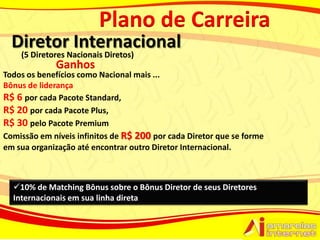 Plano de Carreira
  Diretor Internacional
    (5 Diretores Nacionais Diretos)
             Ganhos
Todos os benefícios como Nacional mais ...
Bônus de liderança
R$ 6 por cada Pacote Standard,
R$ 20 por cada Pacote Plus,
R$ 30 pelo Pacote Premium
Comissão em níveis infinitos de R$ 200 por cada Diretor que se forme
em sua organização até encontrar outro Diretor Internacional.



  10% de Matching Bônus sobre o Bônus Diretor de seus Diretores
  Internacionais em sua linha direta
 