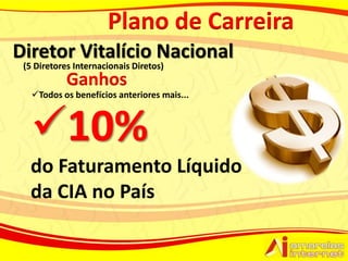 Plano de Carreira
Diretor Vitalício Nacional
 (5 Diretores Internacionais Diretos)
            Ganhos
   Todos os benefícios anteriores mais...



  10%
  do Faturamento Líquido
  da CIA no País
 