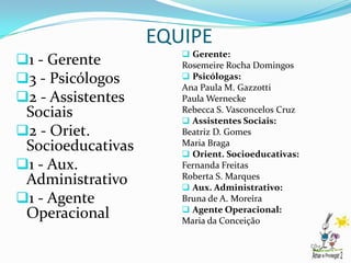 EQUIPE
                       Gerente:
1 - Gerente          Rosemeire Rocha Domingos
3 - Psicólogos        Psicólogas:
                      Ana Paula M. Gazzotti
2 - Assistentes      Paula Wernecke
 Sociais              Rebecca S. Vasconcelos Cruz
                       Assistentes Sociais:
2 - Oriet.           Beatriz D. Gomes
 Socioeducativas      Maria Braga
                       Orient. Socioeducativas:
1 - Aux.             Fernanda Freitas
                      Roberta S. Marques
 Administrativo        Aux. Administrativo:
1 - Agente           Bruna de A. Moreira
                       Agente Operacional:
 Operacional          Maria da Conceição
 