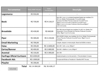 V a lo r
        Ferramentas           V a lo r M KT H o us e
                                                        F o rne c e do r                              Descrição

Logomarca                         R$ 950,00                    -                                             -

                                                                           Qtd: 250 : Livro c/ Lo mbada Quadrada Digital nas medidas 21x
                                                                           29,7 cm; Refile; P ré Impressão , P ro va M o ntada,
                                                                           Co stura; Ho t M elt, P aco te; Capa em Co uchê Fo sco
Book                              R$ 730,00            R$ 4.118,17         1 5g/m² co m 4 x 0 co res; Fo lha em Co uchê Fo sco
                                                                            1
                                                                           1 5g/m² co m 4 x 4 co res; Fo lha em A lta A lvura 90g/m²
                                                                            1
                                                                           co m 4 x 0 co res;

                                                                           Qtd: 300 Lâmina Digital nas medidas 21x 29,7 cm; Refile; P ré
Broadside                         R$ 430,00             R$ 660,00          Impressão , P ro va, Do bras (3); P aco te; Fo lha em Co uchê
                                                                           B rilho 1 5g/m² co m 4 x 4 co res;
                                                                                    1

                                                                           Qtd: 45.000 Fo lheto nas medidas 1 x 21cm; Refile; P ré Impressão ,
                                                                                                                4
Flyer                             R$ 300,00            R$ 3.150,00         P ro va; P aco te; Fo lha em Co uchê Fo sco 1 5g/m² co m 4
                                                                                                                        1
                                                                           x 0 co res;

Email Marketing                   R$ 700,00                    -           Criação , disparo e mensuração . B ase de 30.000 co ntato s

Faixa                             R$ 200,00            R$ 13.800,00        Qtd: 200 3x1 Lo na, 300g/m²
                                                                                       m,

Cartaz/Banner                     R$ 400,00            R$ 2.800,00         Qtd: 600 40x65cm, Lo na, 300g/m²

Avental                           R$ 150,00            R$ 5.900,00         Qtd: 300

FanPage Oficial Curtisom         R$ 8.000,00                               Implementação e mo nito ramento - P erio dicidade: 6 meses

Facebook Ads                     R$ 2.000,00                               Co mpra de M ídia no Facebo o k + Gestão M KT Ho use

Playlist                          R$ 200,00                    -

                      Total    R$ 14.060,00            R$ 30.428,17
           VOLTAR
 