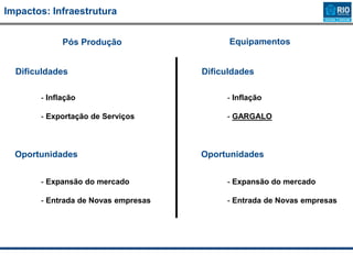 Impactos: Infraestrutura
Dificuldades
Oportunidades
- Inflação
- Exportação de Serviços
- Expansão do mercado
- Entrada de Novas empresas
Pós Produção Equipamentos
Dificuldades
Oportunidades
- Inflação
- GARGALO
- Expansão do mercado
- Entrada de Novas empresas
 