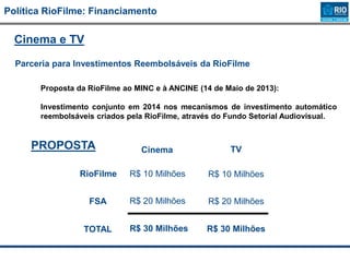 Proposta da RioFilme ao MINC e à ANCINE (14 de Maio de 2013):
Investimento conjunto em 2014 nos mecanismos de investimento automático
reembolsáveis criados pela RioFilme, através do Fundo Setorial Audiovisual.
Política RioFilme: Financiamento
Parceria para Investimentos Reembolsáveis da RioFilme
Cinema e TV
RioFilme
FSA
Cinema TV
R$ 10 Milhões R$ 10 Milhões
R$ 20 Milhões R$ 20 Milhões
TOTAL R$ 30 Milhões R$ 30 Milhões
PROPOSTA
 