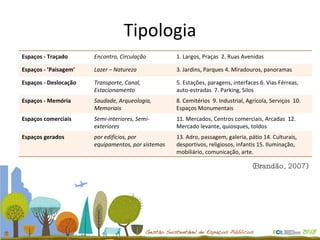 Tipologia (Brandão, 2007)  Espaços - Traçado  Encontro, Circulação  1. Largos, Praças  2. Ruas Avenidas Espaços - ’Paisagem’  Lazer – Natureza  3. Jardins, Parques 4. Miradouros, panoramas Espaços - Deslocação  Transporte, Canal, Estacionamento  5. Estações, paragens, interfaces 6. Vias Férreas, auto-estradas  7. Parking, Silos Espaços - Memória  Saudade, Arqueologia, Memoriais  8. Cemitérios  9. Industrial, Agrícola, Serviços  10. Espaços Monumentais Espaços comerciais  Semi-interiores, Semi-exteriores  11. Mercados, Centros comerciais, Arcadas  12. Mercado levante, quiosques, toldos Espaços gerados  por edifícios, por equipamentos, por sistemas  13. Adro, passagem, galeria, pátio 14. Culturais, desportivos, religiosos, infantis 15. Iluminação, mobiliário, comunicação, arte.  