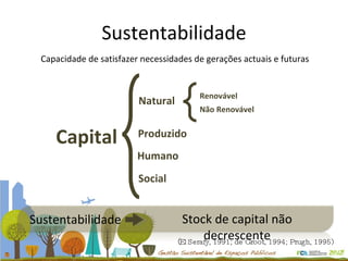 Sustentabilidade Natural  Capital Renovável Não Renovável Produzido Humano Social Capacidade de satisfazer necessidades de geraç ões actuais e futuras Sustentabilidade Stock de capital n ão decrescente ( El Serafy, 1991; de Groot, 1994; Prugh, 1995) 