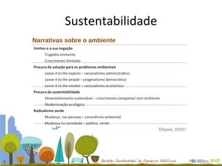 Sustentabilidade Limites e a sua negação Tragédia eminente Crescimento ilimitado Procura da solução para os problemas ambientais Leave it to the experts  –  racionalismo administrativo Leave it to the people  –  pragmatismo democrático Leave it to the market  –  racionalismo económico Procura da sustentabilidade Desenvolvimento sustentável  –  crescimento compatível com ambiente Modernização ecológica Radicalismo verde Mudança  nas pessoas  –  consciência ambiental Mudança na sociedade  –  política  verde Narrativas sobre o ambiente (Dryzek, 2005)  