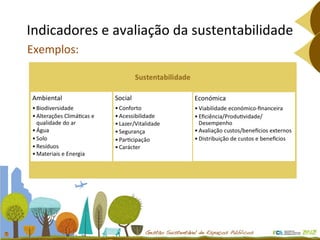 Indicadores e avaliação da sustentabilidade Exemplos: 