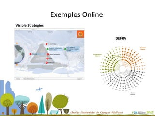 Exemplos Online  DEFRA Visible Strategies 