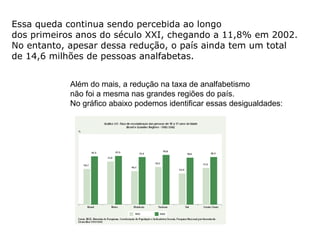 Essa queda continua sendo percebida ao longo  dos primeiros anos do século XXI, chegando a 11,8% em 2002.  No entanto, apesar dessa redução, o país ainda tem um total  de 14,6 milhões de pessoas analfabetas. Além do mais, a redução na taxa de analfabetismo  não foi a mesma nas grandes regiões do país.  No gráfico abaixo podemos identificar essas desigualdades: 
