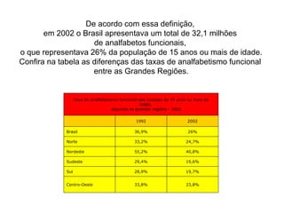 De acordo com essa definição,  em 2002 o Brasil apresentava um total de 32,1 milhões  de analfabetos funcionais,  o que representava 26% da população de 15 anos ou mais de idade. Confira na tabela as diferenças das taxas de analfabetismo funcional  entre as Grandes Regiões. 23,8% 33,8% Centro-Oeste 19,7% 28,9% Sul 19,6% 29,4% Sudeste 40,8% 55,2% Nordeste 24,7% 33,2% Norte 26% 36,9% Brasil 2002 1992   Taxa de analfabetismo funcional das pessoas de 15 anos ou mais de idade,  segundo as grandes regiões - 2002 