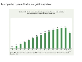 Acompanhe os resultados no gráfico abaixo: 