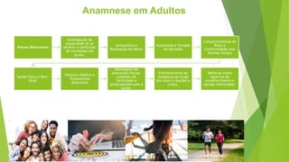 Anamnese em Adultos
Pontos Relevantes
Investigação da
capacidade de se
divertir e participar
de atividades em
grupo.
Autoestima e
Realização de Metas
Autonomia e Tomada
de Decisões
Comportamentos de
Risco e
Conformidade com
Normas Sociais
Saúde Física e Bem-
Estar
Histórico Médico e
Tratamentos
Anteriores
Abordagem de
alterações físicas,
questões de
fertilidade e
preocupações com a
saúde.
Enfrentamento de
mudanças ao longo
dos anos e reações a
crises.
Reflexão sobre
aspectos do
envelhecimento e
perdas vivenciadas.
16
 