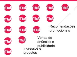 Recomendações promocionais Venda de anúncios e publicidade Ingressos e produtos