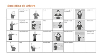 Sinalética de árbitro
Tempo de paragem
(time-out)
Passos Cinturar, agarrar
ou empurrar.
Jogo passivo
Lançamento
reposição de jogo
Dribles Violação área de
baliza
Distância 3 m
Lançamento baliza Lançamento livre Falta do atacante Advertência ou
desqualificação
Golo Exclusão 2 min Pancada do braço
 