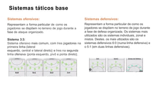 Sistemas ofensivos:
Representam a forma particular de como os
jogadores se dispõem no terreno de jogo durante a
fase de ataque organizado.
Sistema 3:3:
Sistema ofensivo mais comum, com Ires jogadores na
primeira linha (lateral
esquerdo, central e lateral direito} e Ires na segunda
linha ofensiva (ponta esquerdo, pivô e ponta direito}.
Sistemas defensivos:
Representam a forma particular de como os
jogadores se dispõem no terreno de jogo durante
a fase de defesa organizada. Os sistemas mais
utilizados são os sistemas individuais, zonal e
mistos. Destes. os mais utlizados são os
sistemas defensivos 6:0 (numa linha defensiva) e
o 5:1 (em duas linhas defensivas).
Sistemas táticos base
 