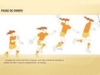 PASSE DE OMBRO
O passe de ombro permite à equipa que esta mantenha sempre a
posse da bola e avance rapidamente no campo.
 