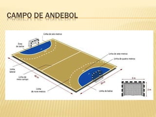 CAMPO DE ANDEBOL
 