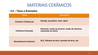 10
MATERIAIS CERÂMICOS
• 4.0 – Tipos e Exemplos
Tipos Exemplos
Cerâmica Tradicional
Azulejo, porcelana, vidro, tijolo
Cerâmica Avançada
Diamante, óxido de zircônio ,óxido de alumínio,
carboneto de silício
Revestimento Cerâmico DLC, Nitretos de ferro, boretos de ferro, etc.
 