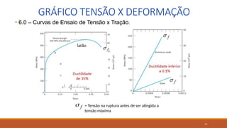12
GRÁFICO TENSÃO X DEFORMAÇÃO
• 6.0 – Curvas de Ensaio de Tensão x Tração.
f
 = Tensão na ruptura antes de ser atingida a
tensão máxima
 