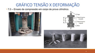 13
GRÁFICO TENSÃO X DEFORMAÇÃO
• 7.0 – Ensaio de compressão em corpo de prova cilíndrico.
 
