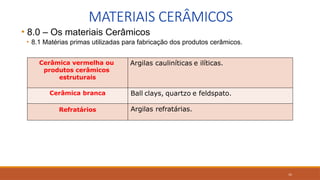15
MATERIAIS CERÂMICOS
• 8.0 – Os materiais Cerâmicos
• 8.1 Matérias primas utilizadas para fabricação dos produtos cerâmicos.
Cerâmica vermelha ou
produtos cerâmicos
estruturais
Argilas cauliníticas e ilíticas.
Cerâmica branca Ball clays, quartzo e feldspato.
Refratários Argilas refratárias.
 