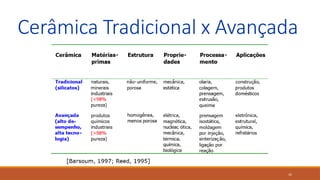 35
Cerâmica Tradicional x Avançada
 
