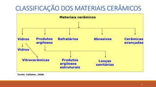 6
CLASSIFICAÇÃO DOS MATERIAIS CERÂMICOS
 
