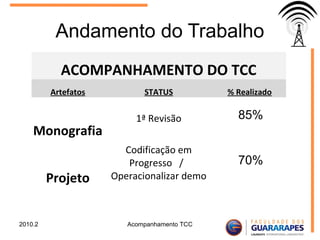 Andamento do Trabalho
2010.2 Acompanhamento TCC
ACOMPANHAMENTO DO TCC
Artefatos STATUS % Realizado
Monografia
1ª Revisão
Projeto
Codificação em
Progresso /
Operacionalizar demo
85%
70%
 