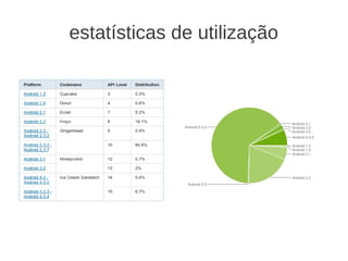 estatísticas de utilização
 