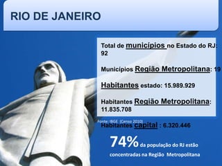 Total de municípios no Estado do RJ:
92
Municípios Região Metropolitana: 19
Habitantes estado: 15.989.929
Habitantes Região Metropolitana:
11.835.708
Habitantes capital : 6.320.446
Fonte: IBGE (Censo 2010)
RIO DE JANEIRO
74%da população do RJ estão
concentradas na Região Metropolitana
 