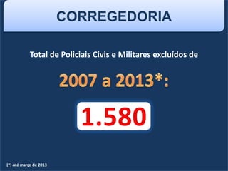 CORREGEDORIA
Total de Policiais Civis e Militares excluídos de
(*) Até março de 2013
 