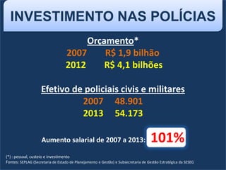 INVESTIMENTO NAS POLÍCIAS
Orçamento*
2007 R$ 1,9 bilhão
2012 R$ 4,1 bilhões
Efetivo de policiais civis e militares
2007 48.901
2013 54.173
Aumento salarial de 2007 a 2013: 101%
(*) : pessoal, custeio e investimento
Fontes: SEPLAG (Secretaria de Estado de Planejamento e Gestão) e Subsecretaria de Gestão Estratégica da SESEG
 