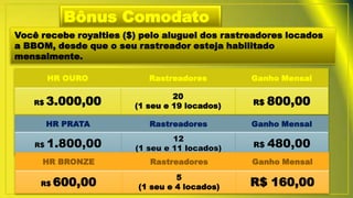 Bônus Comodato
Você recebe royalties ($) pelo aluguel dos rastreadores locados
a BBOM, desde que o seu rastreador esteja habilitado
mensalmente.
HR OURO Rastreadores Ganho Mensal
R$ 3.000,00
20
(1 seu e 19 locados) R$ 800,00
HR PRATA Rastreadores Ganho Mensal
R$ 1.800,00
12
(1 seu e 11 locados) R$ 480,00
HR BRONZE Rastreadores Ganho Mensal
R$ 600,00
5
(1 seu e 4 locados) R$ 160,00
 