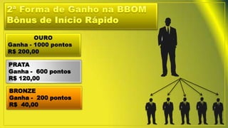 PRATA
Ganha - 600 pontos
R$ 120,00
BRONZE
Ganha - 200 pontos
R$ 40,00
 