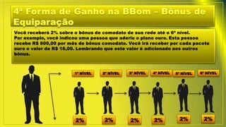 1º NÍVEL 2º NÍVEL 3º NÍVEL 4º NÍVEL 5º NÍVEL 6º NÍVEL
2% 2% 2% 2% 2% 2%
 