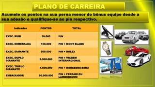 Indicados PONTOS TOTAL
EXEC. RUBI 50.000 PIN
EXEC. ESMERALDA 100.000 PIN + MONT BLANC
EXEC. DIAMANTE 500.000 PIN + ROLEX
EXEC. DUPLO
DIAMANTE
2.500.000
PIN + VIAGEM
INTERNACIONAL
EXEC. TRIPLO
DIAMANTE
7.500.000 PIN + MERCEDES BENZ
EMBAIXADOR 50.000.000
PIN + FERRARI OU
LAMBORGUINI
 