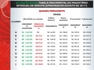 QUADRO PERMANENTEQUADRO PERMANENTE
CLASSES
NÍVEIS
(Nível Médio em extinção)
II (Nível
Superior)
III (pós-
graduação)
IV (mestrado) V (doutorado)
VENCIMENT
O
ACHATADO
PERDAS NO
VENCIMENT
O
VENCIMENTO
VENCIMENT
O
VENCIMENT
O
VENCIMENT
O
A R$ 1.567,00 R$ - R$ 1.661,80 R$ 1.780,50 R$ 1.922,94 R$ 2.374,00
B R$ 1.567,00 - R$ 15,67 R$ 1.678,42 R$ 1.798,31 R$ 1.942,17 R$ 2.397,74
C R$ 1.567,00 - R$ 31,50 R$ 1.695,20 R$ 1.816,29 R$ 1.961,59 R$ 2.421,72
D R$ 1.567,00 - R$ 47,48 R$ 1.712,15 R$ 1.834,45 R$ 1.981,21 R$ 2.445,93
E R$ 1.567,00 - R$ 63,63 R$ 1.729,28 R$ 1.852,80 R$ 2.001,02 R$ 2.470,39
F R$ 1.567,00 - R$ 79,93 R$ 1.746,57 R$ 1.871,32 R$ 2.021,03 R$ 2.495,10
G R$ 1.567,00 - R$ 96,40 R$ 1.764,03 R$ 1.890,04 R$ 2.041,24 R$ 2.520,05
H R$ 1.567,00 - R$ 113,04 R$ 1.781,67 R$ 1.908,94 R$ 2.061,65 R$ 2.545,25
I R$ 1.567,00 -R$ 129,84 R$ 1.799,49 R$ 1.928,03 R$ 2.082,27 R$ 2.570,70
J R$ 1.567,00 - R$ 146,80 R$ 1.817,49 R$ 1.947,31 R$ 2.103,09 R$ 2.596,41
 