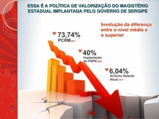 ESSA É A POLÍTICA DE VALORIZAÇÃO DO MAGISTÉRIOESSA É A POLÍTICA DE VALORIZAÇÃO DO MAGISTÉRIO
ESTADUAL IMPLANTADA PELO GOVERNO DE SERGIPEESTADUAL IMPLANTADA PELO GOVERNO DE SERGIPE
 