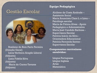 Equipe Pedagógica

                                       Alcilene da Costa Andrade –
                                        Assistente Social
                                       Maria Anunciata Clara L. e Lima –
                                        Psicóloga escolar
                                       Maria de Fátima Alves - Apoio
                                        Pedagógico e Administrativo
                                       Maria José Candido Barbosa -
                                        Supervisora Escolar
                                       Patrícia Inácio da Silva -
                                        Orientadora Educacional
                                       Patrícia Fernanda Santos -
                                        Supervisora Escolar
  Rosilene do Bom Parto Ferreira
(Direção Geral)                     Componentes curriculares
 Lúcia Verônica Aragão Liberal       envolvidos:
(Adjunta)
 Luzia Fidélis Silva                  Língua Portuguesa
(Adjunta)                              Língua Inglesa
 Maria do Carmo Tavares               Artes
(Adjunta)                              Matemática
 