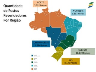 NORTE
3.092 Postos
NORDESTE
9.807 Postos
SUDESTE
16.170 Postos
SUL
8.132 Postos
CENTRO-OESTE
3.596 Postos
Quantidade
de Postos
Revendedores
Por Região
 
