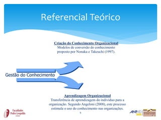 Referencial Teórico

                      Criação do Conhecimento Organizacional
                       Modelos de conversão do conhecimento
                       proposto por Nonaka e Takeuchi (1997).




Gestão do Conhecimento



                             Aprendizagem Organizacional
                    Transferência de aprendizagem do indivíduo para a
                   organização. Segundo Angeloni (2008), este processo
                    estimula o uso do conhecimento nas organizações.
                                       6
 