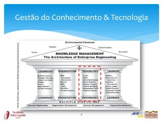 Fonte: Stankosky, Calabrese e Baldanza(1999) apud Stankosky(2005)




8
                                                                        Gestão do Conhecimento & Tecnologia
 