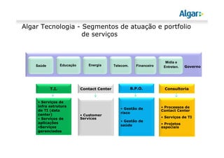 Algar Tecnologia - Segmentos de atuação e portfolio
                   de serviços



                                                                           Mídia e
    Saúde          Educação      Energia
                                 Energia       Telecom.     Financeiro    Entreten.   Governo




            T.I.              Contact Center              B.P.O.          Consultoria


     • Serviços de
     infra estrutura                                                     • Processos de
                                                  • Gestão de
     de TI (data                                                         Contact Center
                                                  risco
     center)                  • Customer
     • Serviços de            Services                                   • Serviços de TI
                                                  • Gestão de
     aplicações                                                          • Projetos
                                                  saúde
     •Serviços                                                           especiais
     gerenciados
 
